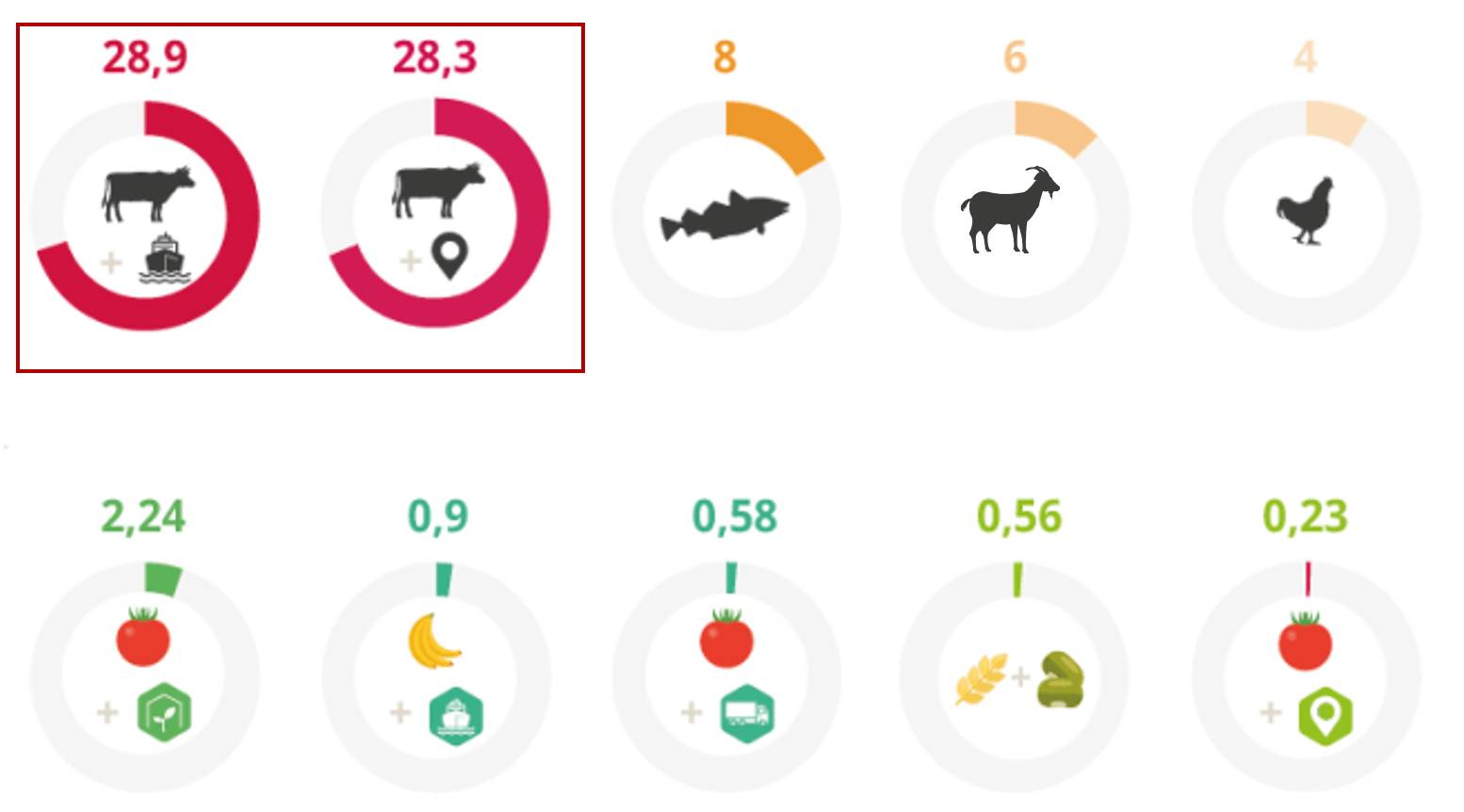 Carbon Content Of Food Consumed